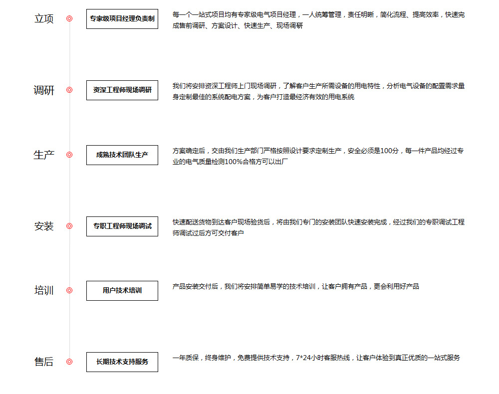 安徽得潤電氣vodtown.cn TEL:400-0551-777