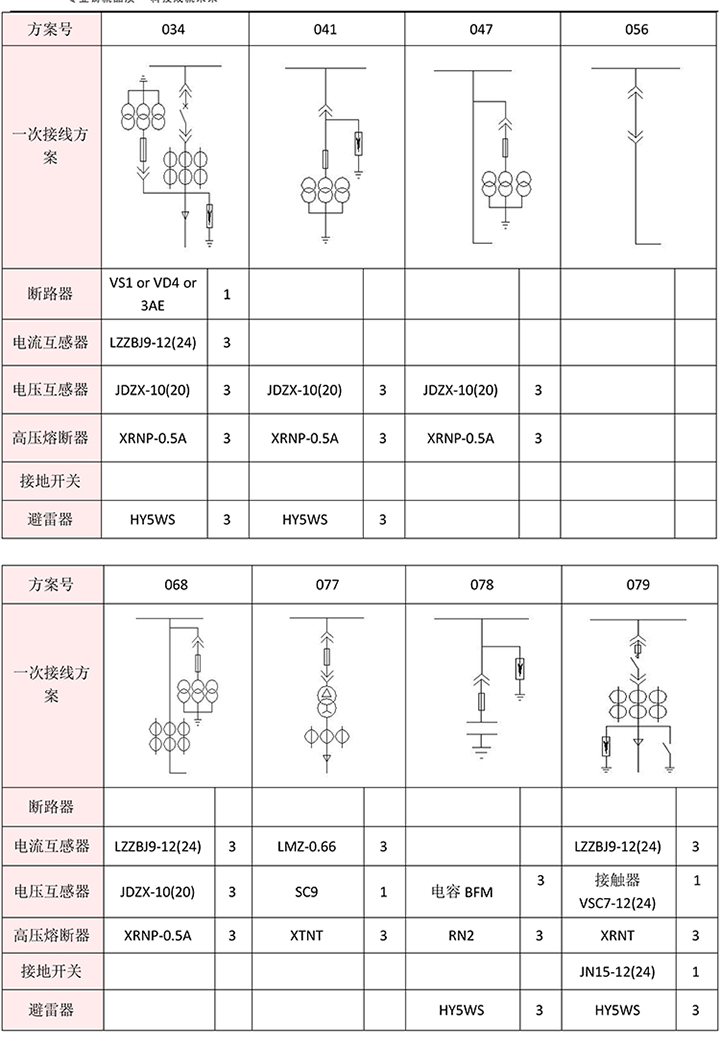 得潤(rùn)電氣　KYN28A-12高壓開(kāi)關(guān)柜　咨詢(xún)熱線(xiàn)：4000551777