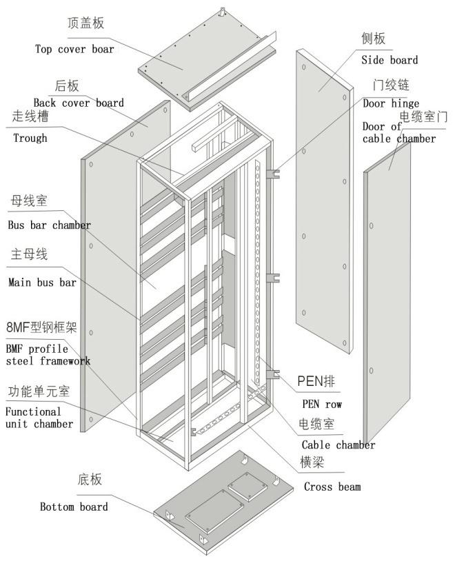 得潤電氣GCS低壓開關(guān)柜技術(shù)　http://vodtown.cn/drgcs/drgcs1xdyc.html