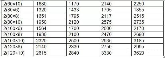 安徽得潤電氣 專業(yè)研發(fā) 生產 調試 成套 高低壓 配電柜 廠家 電話：400-0551-777 qq：3176885416