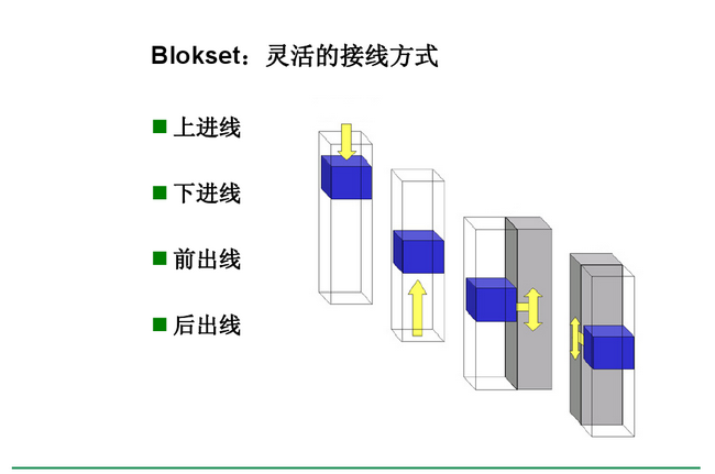 得潤(rùn)電氣　Blokset 低壓開(kāi)關(guān)柜　咨詢熱線：400-0551-777