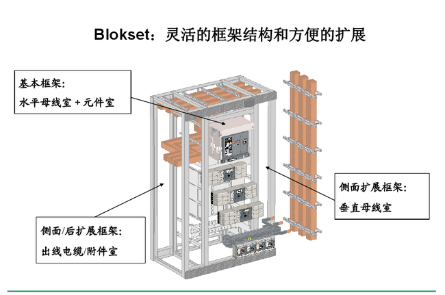 得潤電氣 Blokset低壓開關(guān)柜　咨詢熱線：400-128-7988