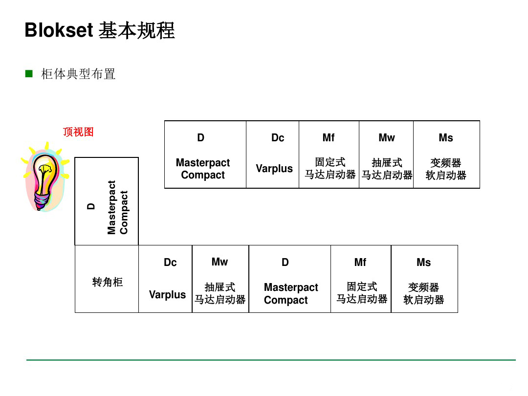 安徽得潤電氣 blokset 低壓配電柜 廠家 報價 電話：400-0551-777 qq：3176885416