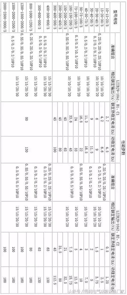 安徽得潤電氣 成套高低壓 配電柜 廠家 電話：400-0551-777 qq：3176885416