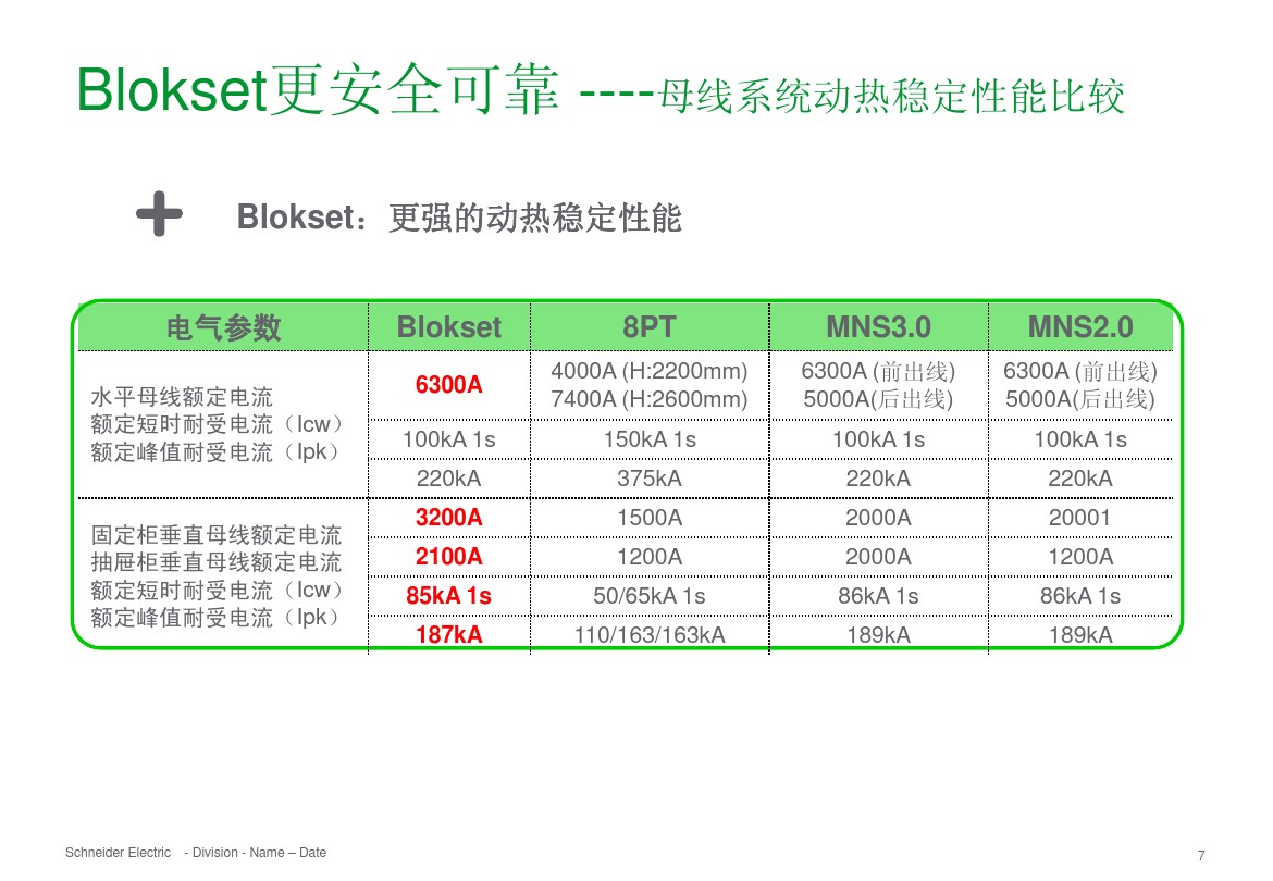 得潤(rùn)電氣 b柜 blokset 低壓柜 電話：400-0551-777 qq：3176885416