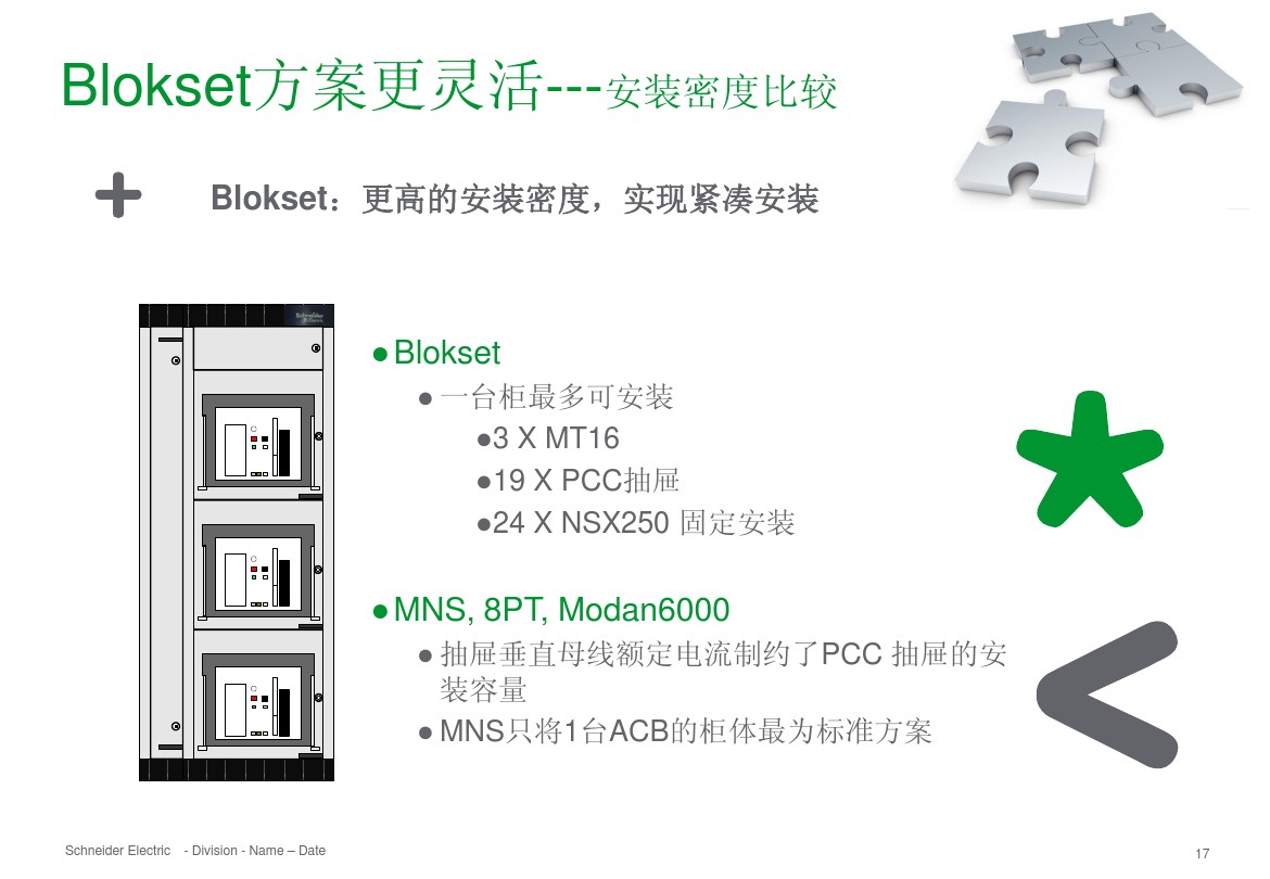 得潤(rùn)電氣 b柜 blokset 低壓柜 電話：400-0551-777 qq：3176885416