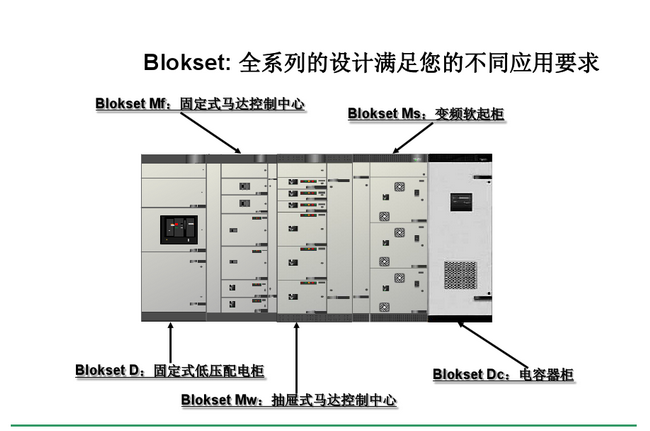 得潤電氣blokset低壓開關(guān)柜　咨詢熱線：400-128-7988