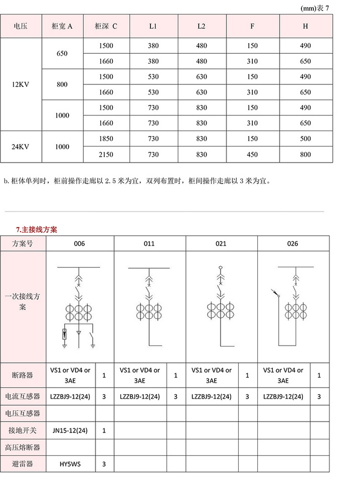 10KV高壓開關(guān)柜　咨詢熱線：400-128-7988