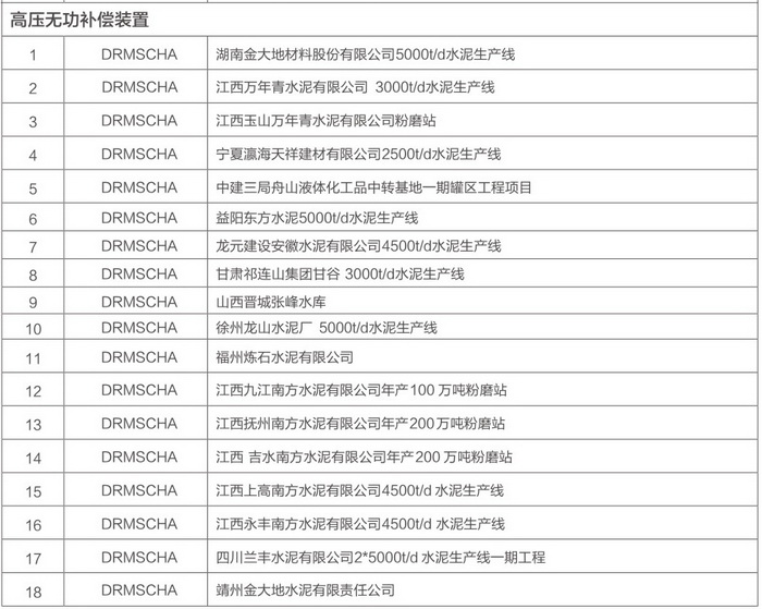 得潤電氣無功補償裝置案例