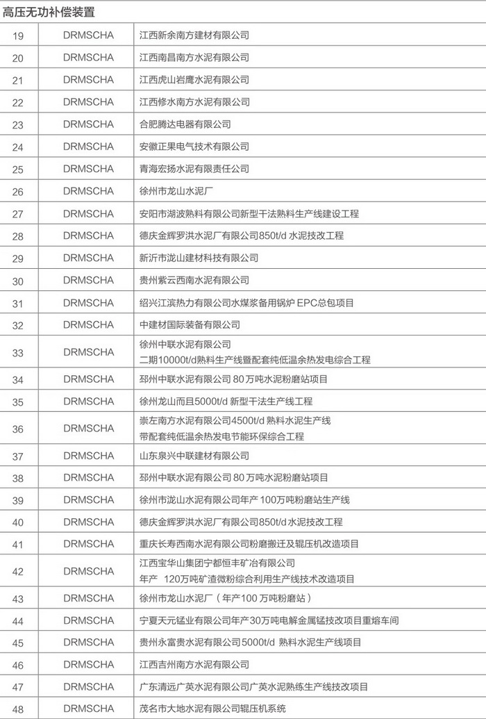 得潤電氣無功補償裝置案例