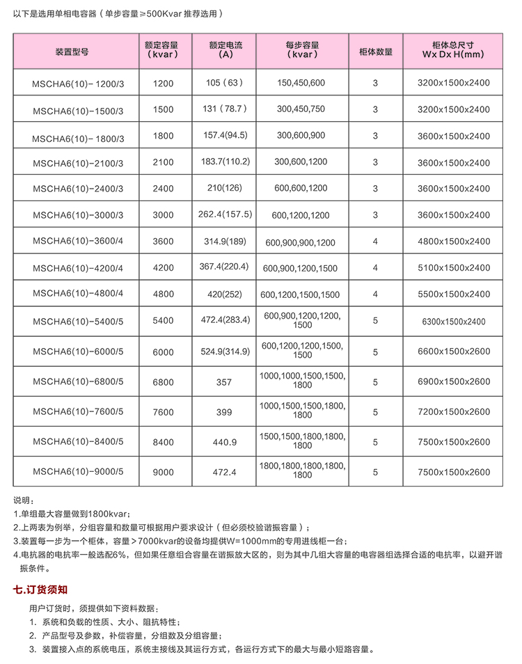 高壓無功自動補(bǔ)償裝置　400-128-7988