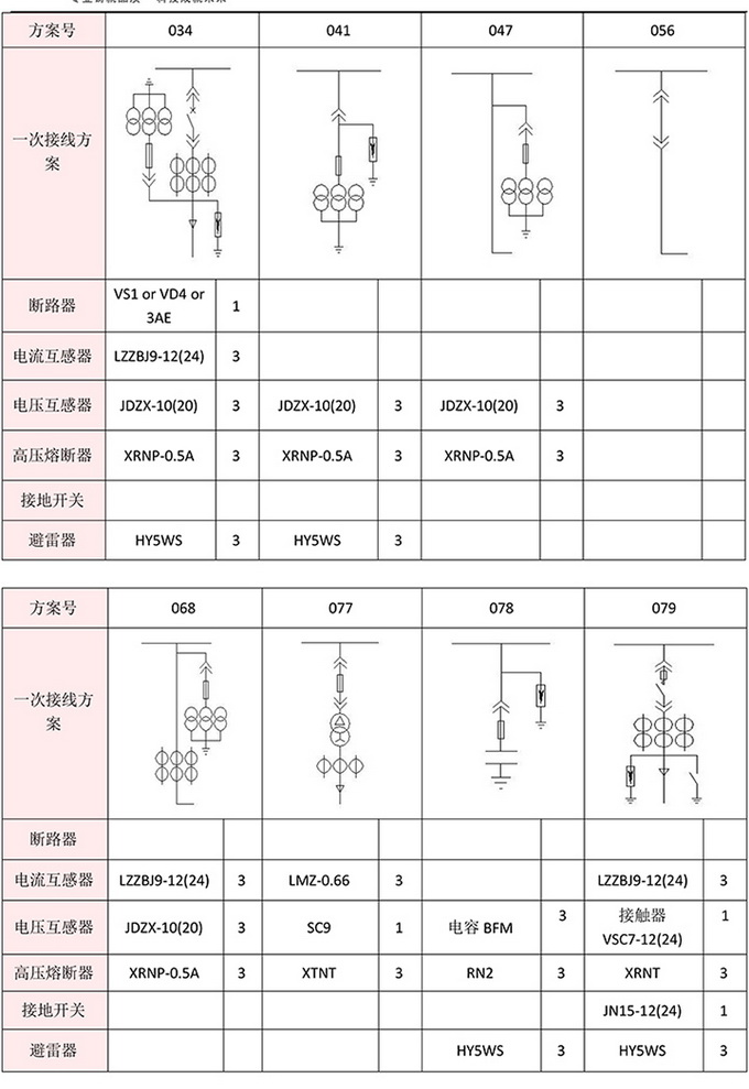 20KV開(kāi)關(guān)柜，10KV開(kāi)關(guān)柜，6KV開(kāi)關(guān)柜　400-128-7988