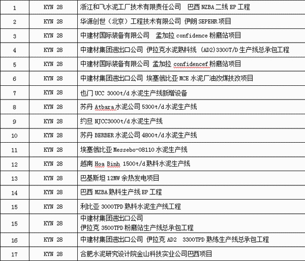 得潤電氣今年的業(yè)績