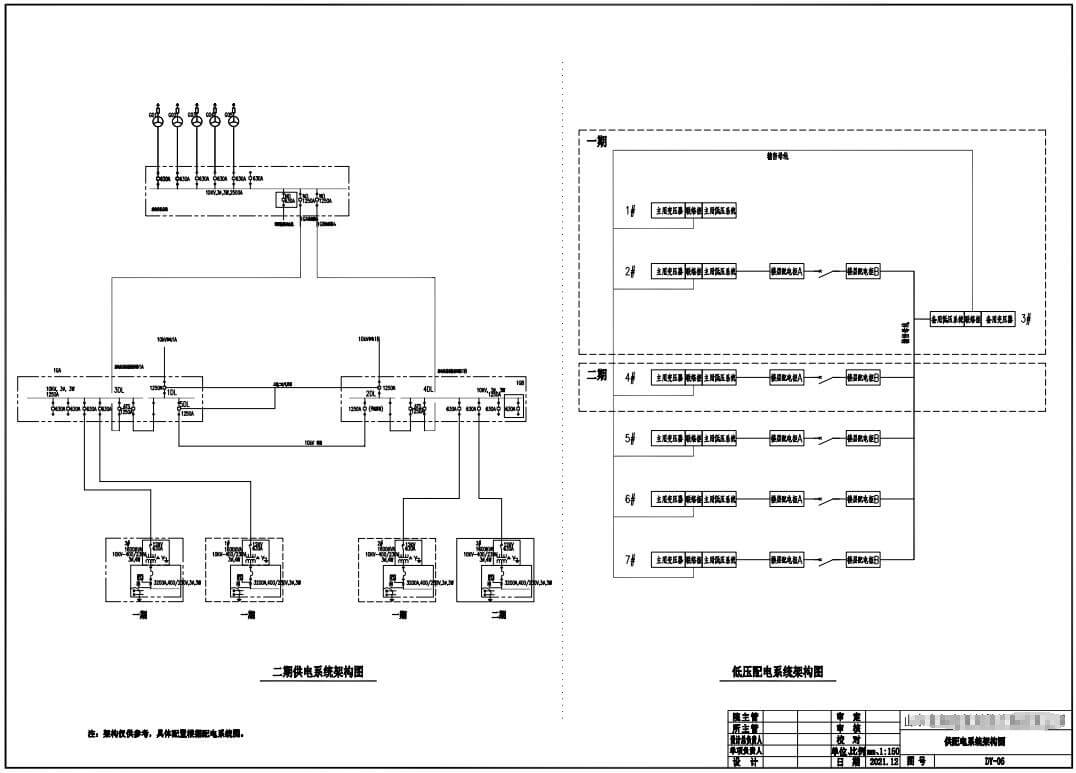 供電系統(tǒng)架構(gòu)圖
