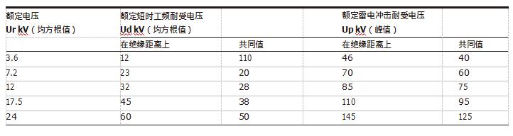 ABB高壓柜參數(shù) 