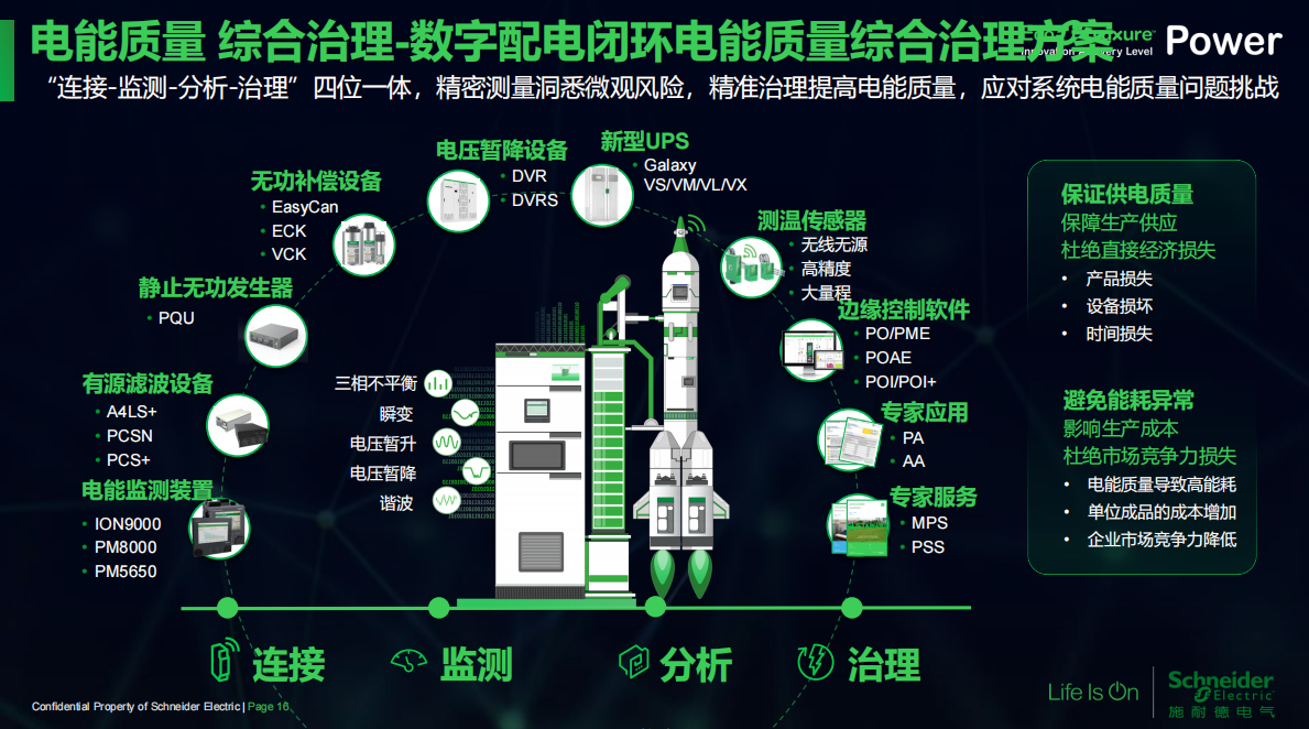 智能化施耐德開關(guān)柜5