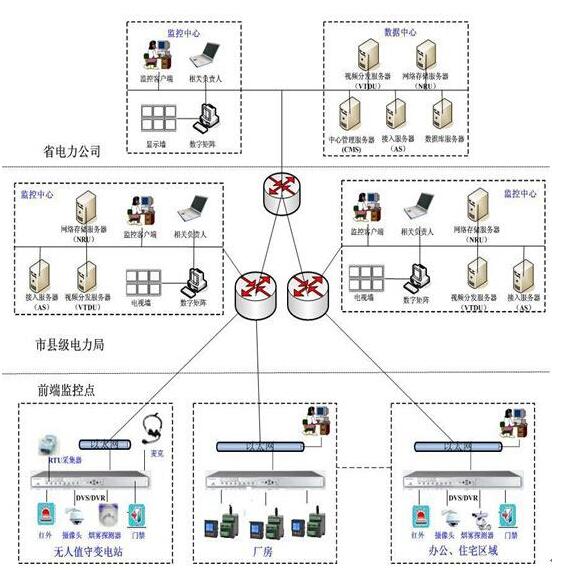 什么是現(xiàn)場(chǎng)總線（第五次共同學(xué)習(xí)）？